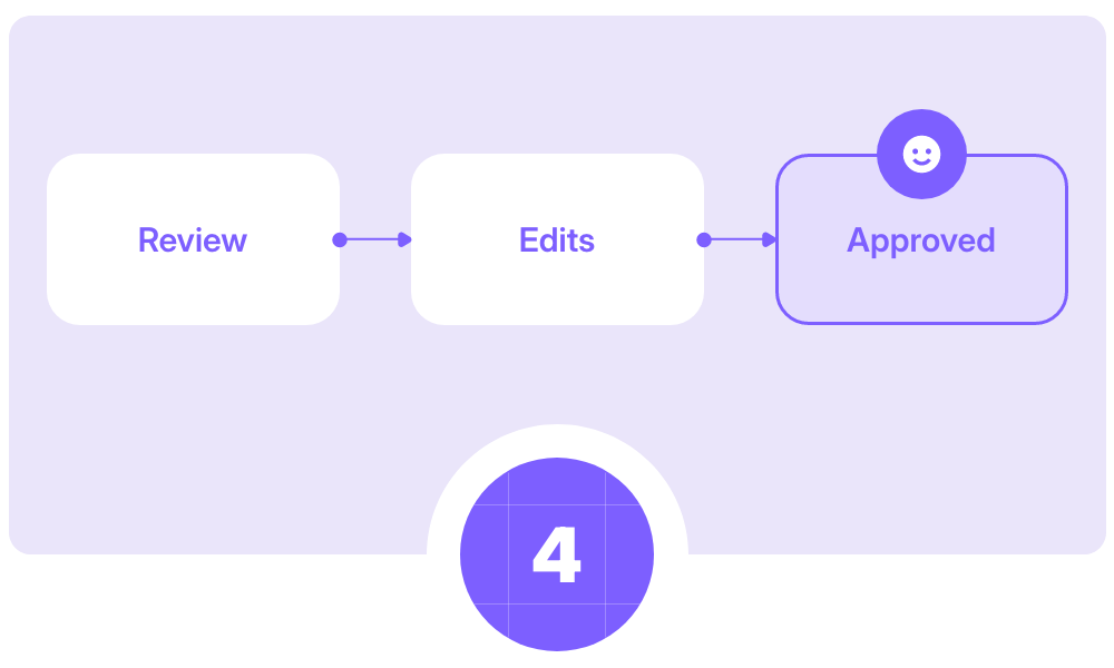 step 4 of shopify speed process
